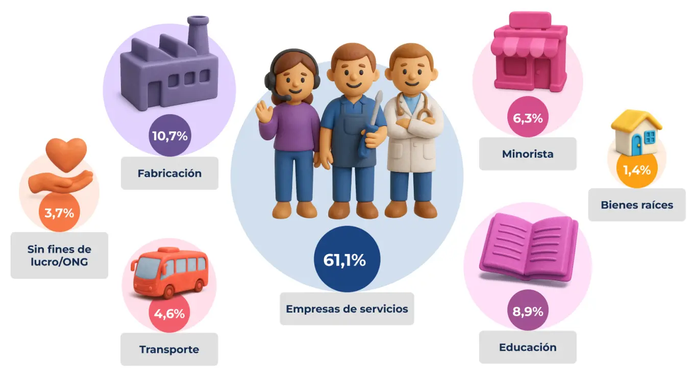 1 Types of Businesses that Use Bitrix24 CRM.jpg