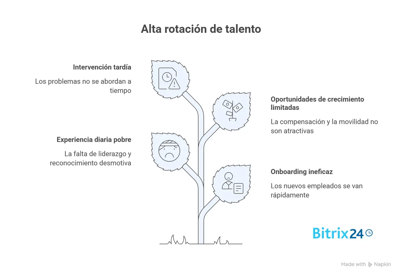 Estrategias de retención de empleados: 11 claves para mantener a tu mejor talento Estrategias de retención de empleados: 11 claves para mantener a tu mejor talento