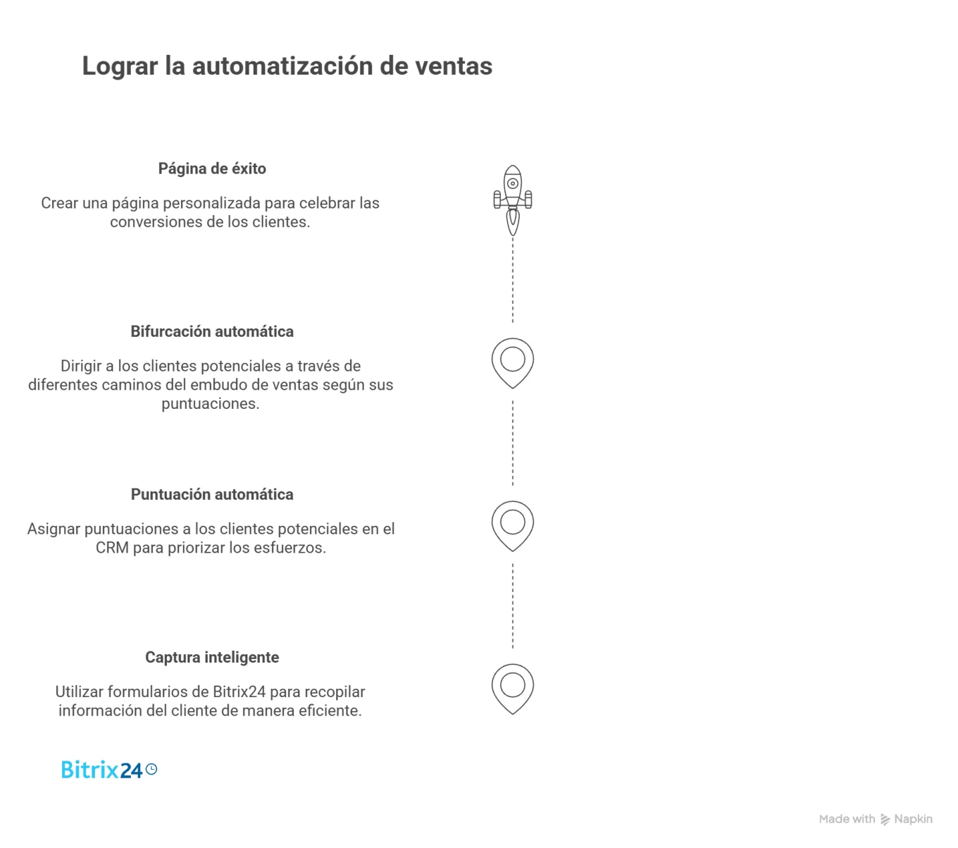 La hoja de ruta del SDR digital La hoja de ruta del SDR digital