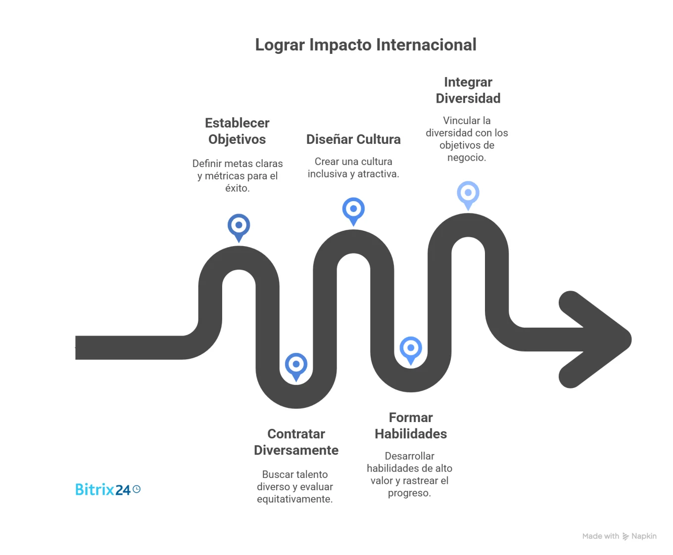 Guía rápida para integrar talento internacional con impacto real
