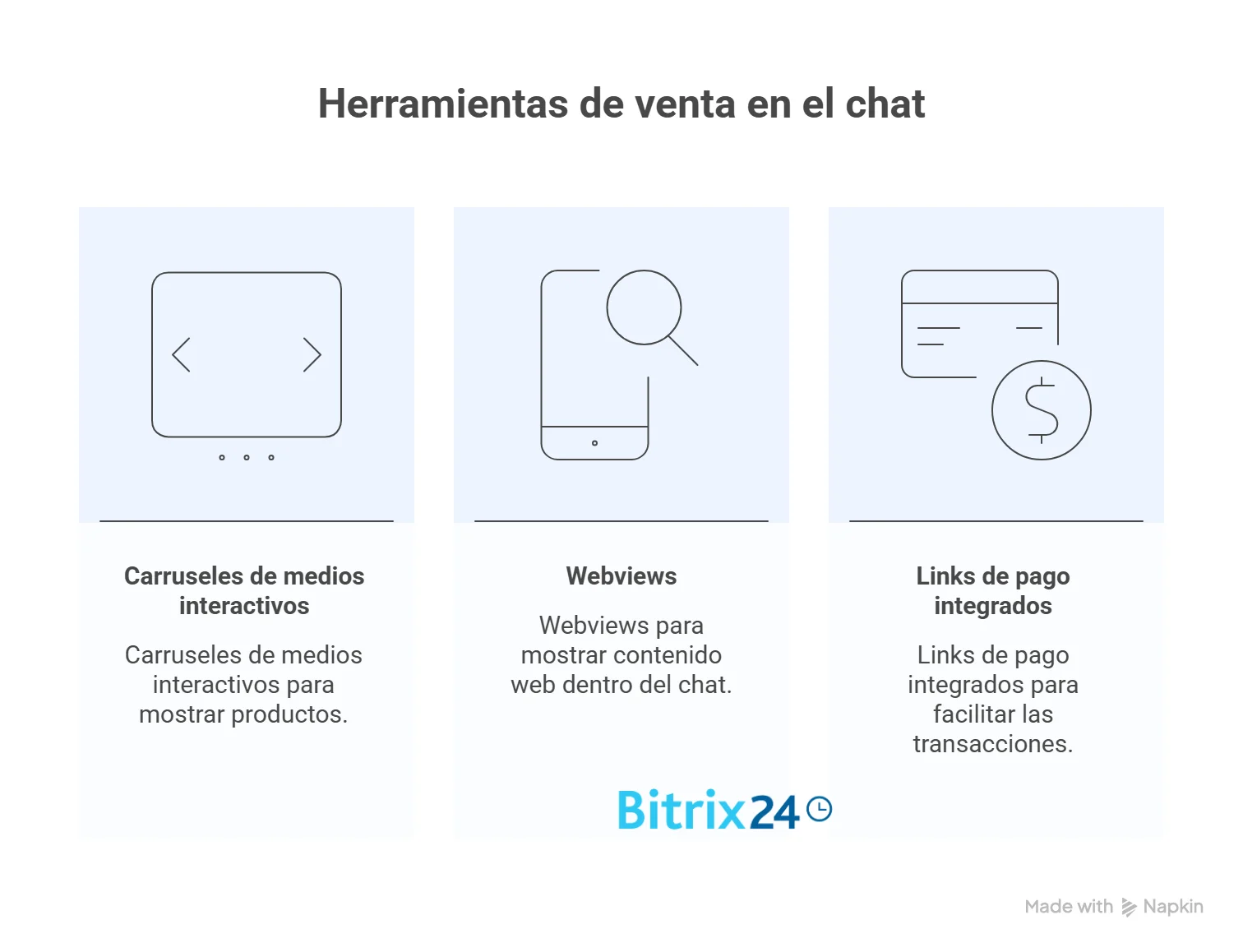 Herramientas que permiten vender sin salir del chat Herramientas que permiten vender sin salir del chat