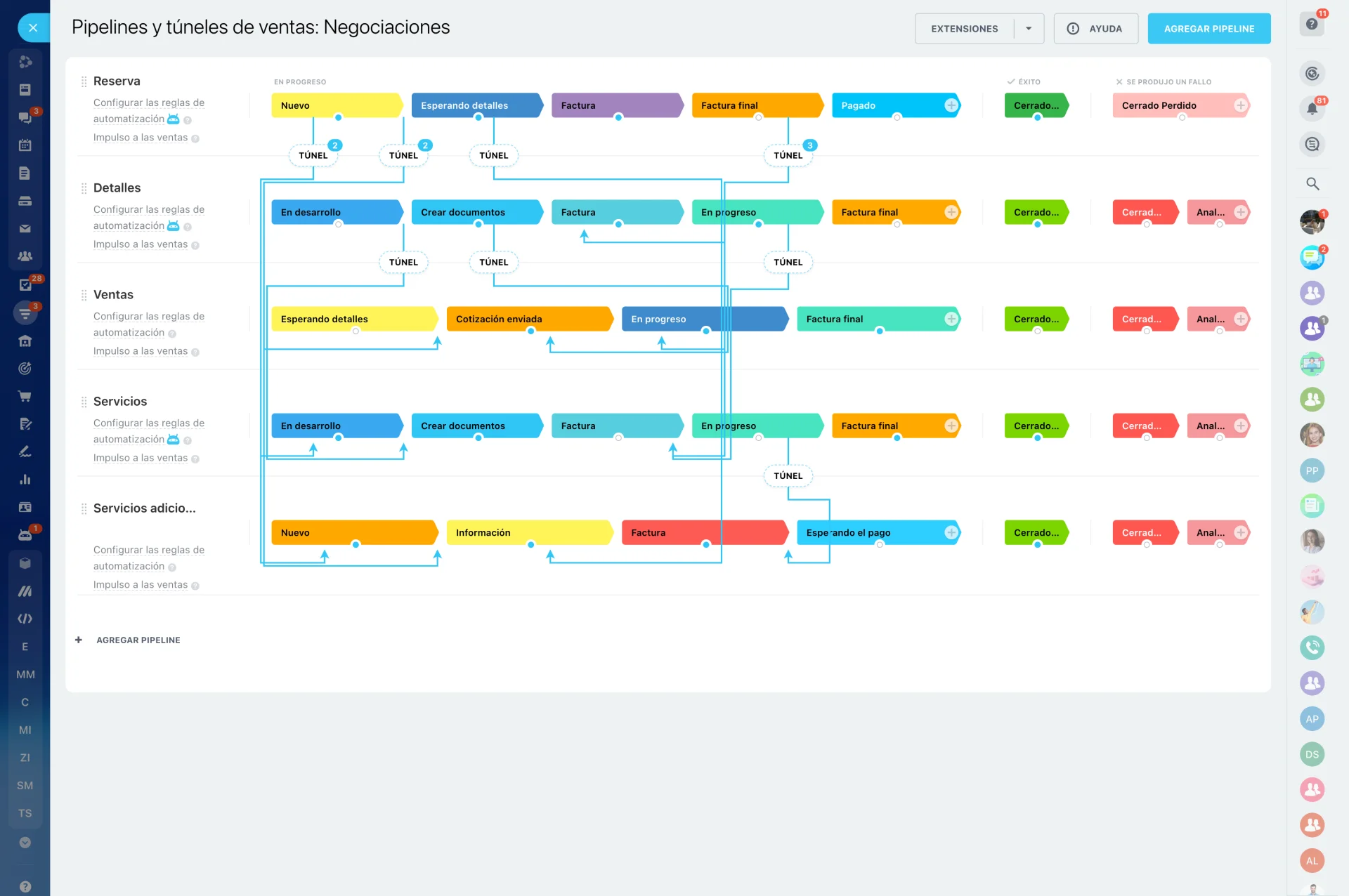 Vista de pipeline de ventas en CRM con etapas y embudos de conversión