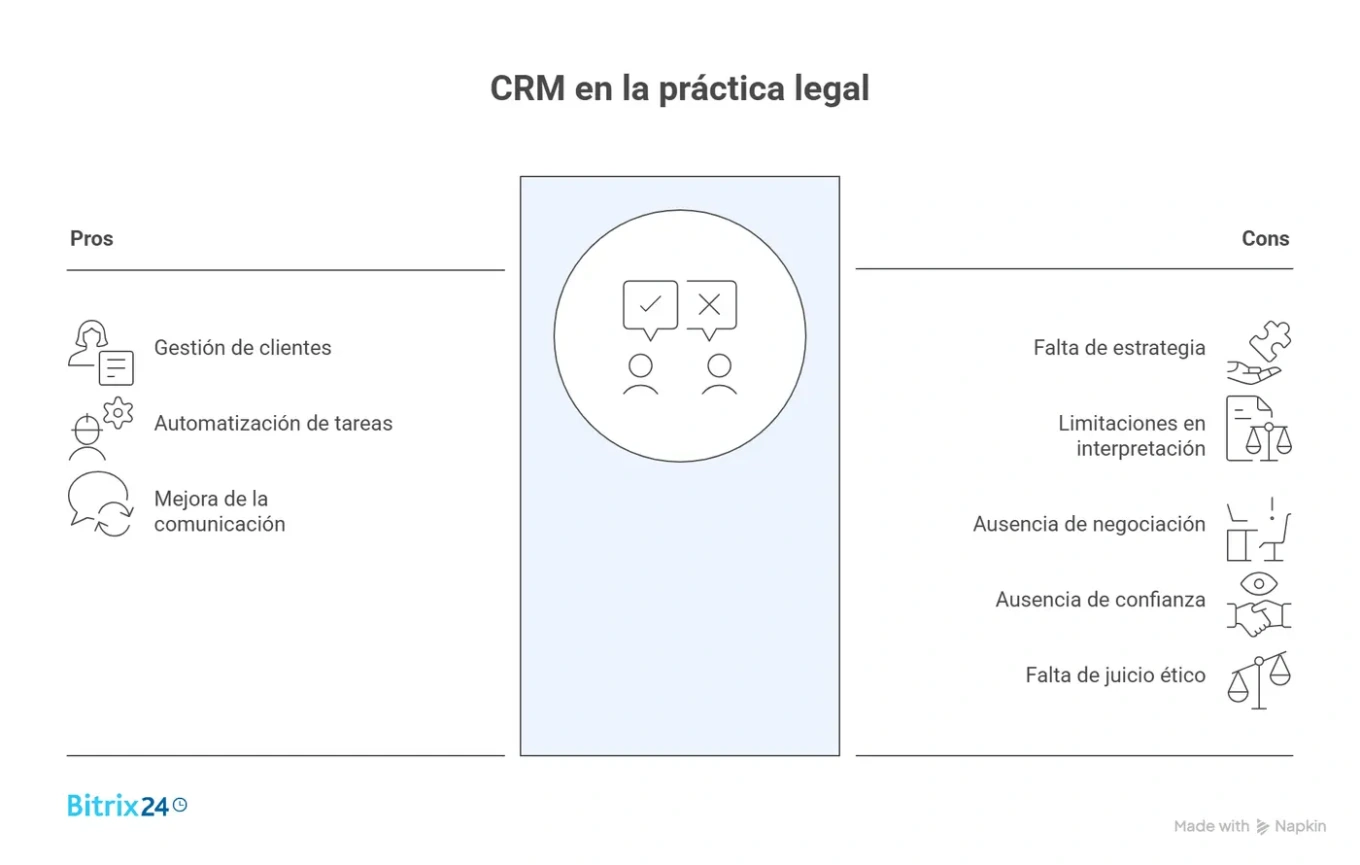 Limitaciones: lo que un CRM no puede (ni debe) reemplazar Limitaciones: lo que un CRM no puede (ni debe) reemplazar