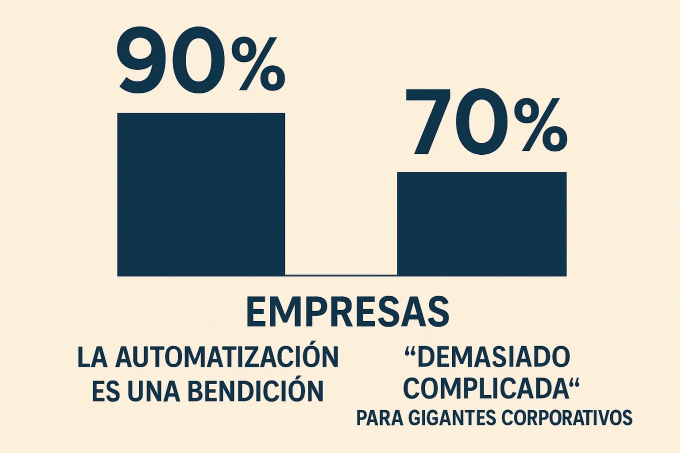 Automatización para Pymes