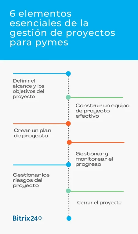 6 elementos esenciales de la gestión de proyectos para pymes