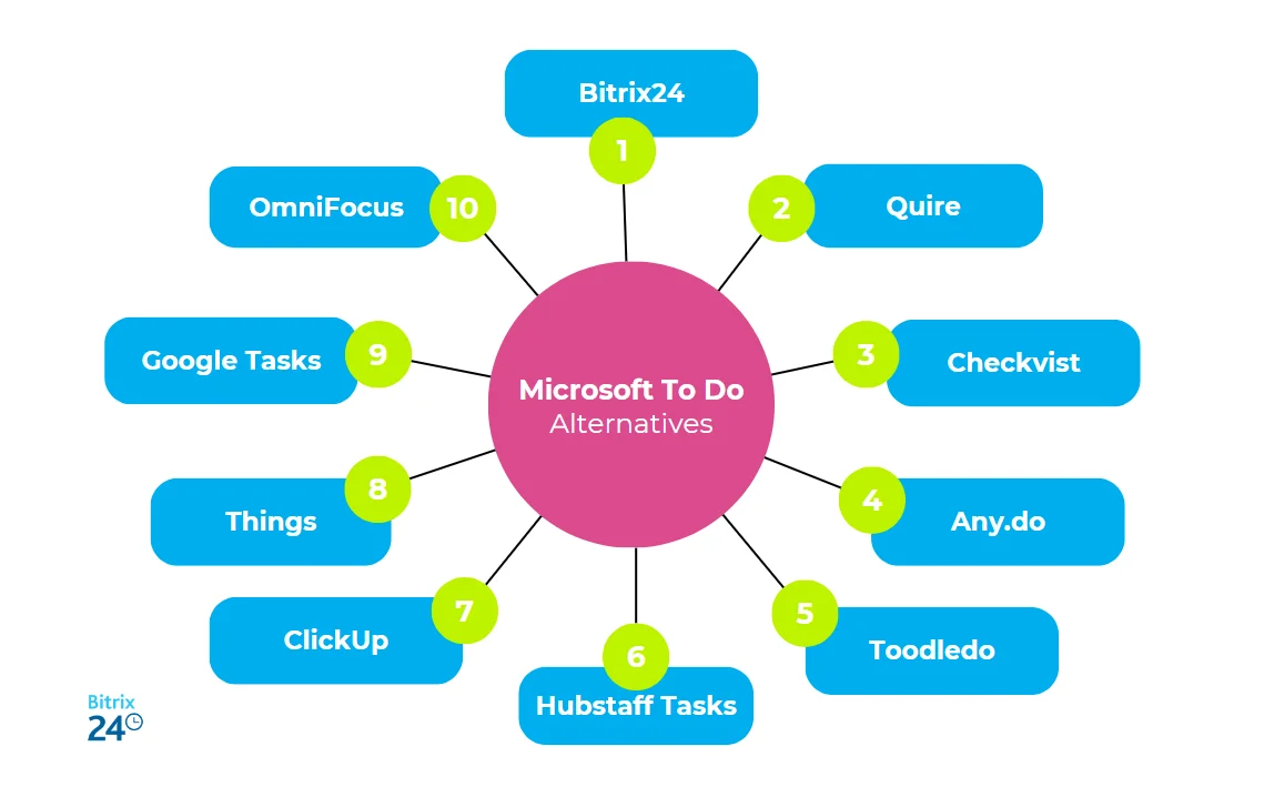 88.png 10 alternativas potentes a Microsoft To Do para pymes